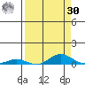 Laysan Island tide chart for Wednesday, August 30, 2023