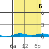 Laysan Island tide chart for Sunday, August 6, 2023
