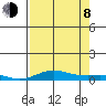 Laysan Island tide chart for Tuesday, August 8, 2023