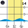 Laysan Island tide chart for Thursday, September 14, 2023