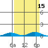 Laysan Island tide chart for Friday, September 15, 2023
