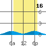 Laysan Island tide chart for Saturday, September 16, 2023