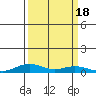 Laysan Island tide chart for Monday, September 18, 2023