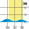 Laysan Island tide chart for Saturday, September 30, 2023