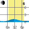 Laysan Island tide chart for Wednesday, September 6, 2023