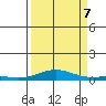 Laysan Island tide chart for Thursday, September 7, 2023
