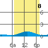 Laysan Island tide chart for Friday, September 8, 2023