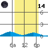 Laysan Island tide chart for Saturday, October 14, 2023