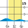 Laysan Island tide chart for Sunday, October 15, 2023