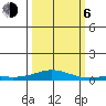 Laysan Island tide chart for Friday, October 6, 2023