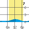 Laysan Island tide chart for Saturday, October 7, 2023