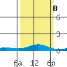 Laysan Island tide chart for Sunday, October 8, 2023