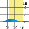 Laysan Island tide chart for Saturday, November 18, 2023