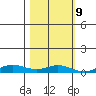 Laysan Island tide chart for Thursday, November 9, 2023