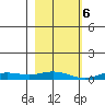 Laysan Island tide chart for Wednesday, December 6, 2023