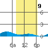 Laysan Island tide chart for Saturday, December 9, 2023