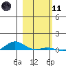 Laysan Island tide chart for Thursday, January 11, 2024