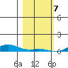 Laysan Island tide chart for Sunday, January 7, 2024