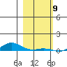 Laysan Island tide chart for Tuesday, January 9, 2024