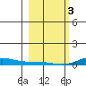 Laysan Island tide chart for Saturday, February 3, 2024