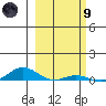 Laysan Island tide chart for Friday, February 9, 2024