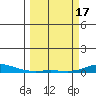 Laysan Island tide chart for Sunday, March 17, 2024