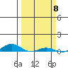 Laysan Island tide chart for Friday, March 8, 2024