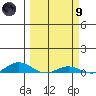 Laysan Island tide chart for Saturday, March 9, 2024