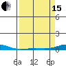 Laysan Island tide chart for Monday, April 15, 2024
