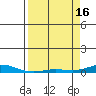 Laysan Island tide chart for Tuesday, April 16, 2024