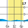 Laysan Island tide chart for Wednesday, April 17, 2024