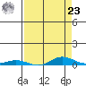 Laysan Island tide chart for Tuesday, April 23, 2024
