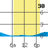 Laysan Island tide chart for Tuesday, April 30, 2024