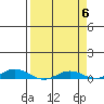 Laysan Island tide chart for Saturday, April 6, 2024