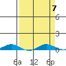 Laysan Island tide chart for Sunday, April 7, 2024