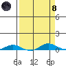 Laysan Island tide chart for Monday, April 8, 2024