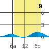 Laysan Island tide chart for Tuesday, April 9, 2024