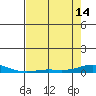 Laysan Island tide chart for Tuesday, May 14, 2024
