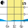 Laysan Island tide chart for Wednesday, May 15, 2024