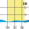 Laysan Island tide chart for Thursday, May 16, 2024