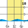 Laysan Island tide chart for Saturday, May 18, 2024