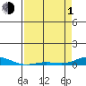 Laysan Island tide chart for Wednesday, May 1, 2024