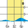 Laysan Island tide chart for Wednesday, May 8, 2024