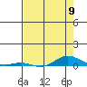 Laysan Island tide chart for Thursday, May 9, 2024