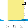 Laysan Island tide chart for Wednesday, June 12, 2024