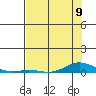 Laysan Island tide chart for Sunday, June 9, 2024