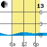 Laysan Island tide chart for Saturday, July 13, 2024