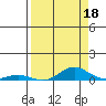 Laysan Island tide chart for Sunday, August 18, 2024