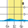 Laysan Island tide chart for Sunday, September 8, 2024