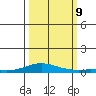 Laysan Island tide chart for Wednesday, October 9, 2024